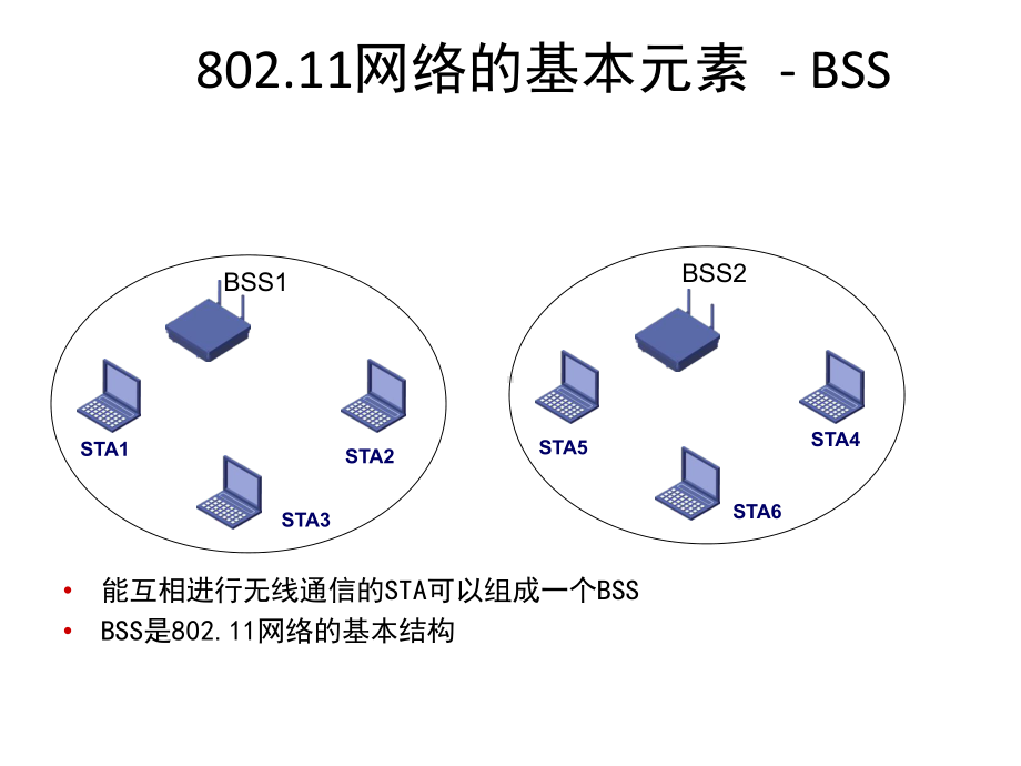 WIFI全技术专题培训课件.ppt_第3页