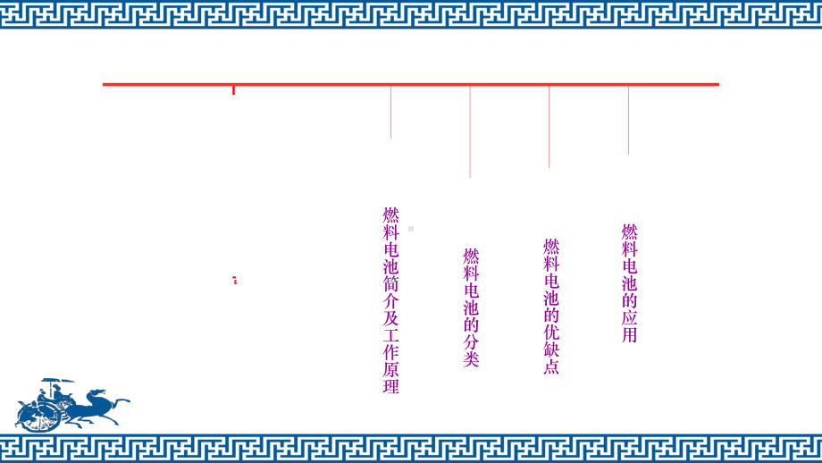 燃料电池的应用PPT课件.ppt_第2页