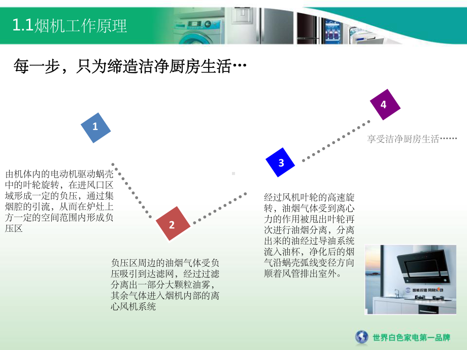 海尔烟机、灶具基础知识ppt课件.ppt_第3页