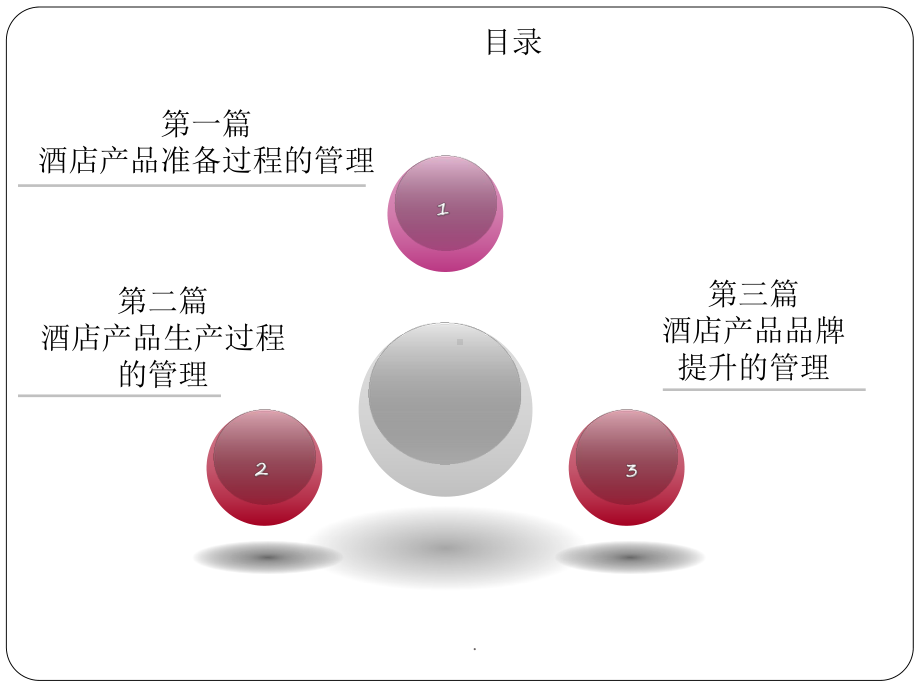 酒店管理概论教学完整ppt课件.ppt_第2页