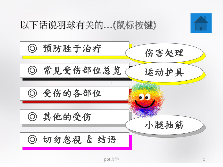 羽球运动伤害预防与处理-ppt课件.ppt_第3页