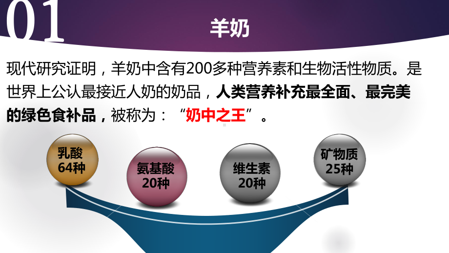 羊奶基础知识-PPT课件.ppt_第3页