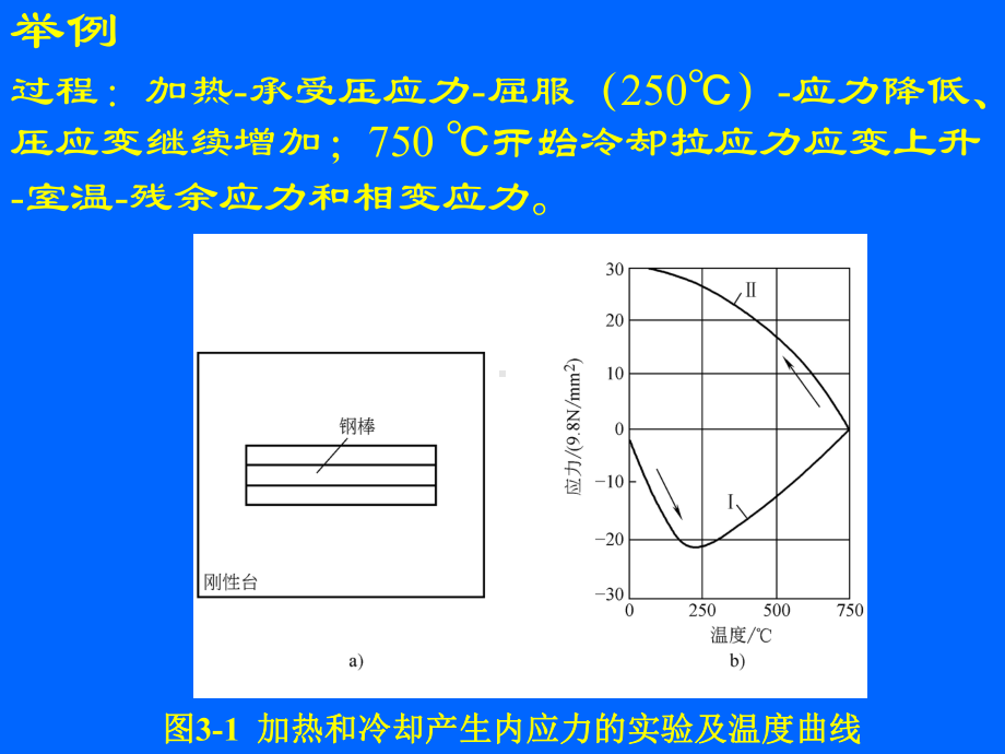 方洪渊焊接结构学-ppt课件.ppt_第3页