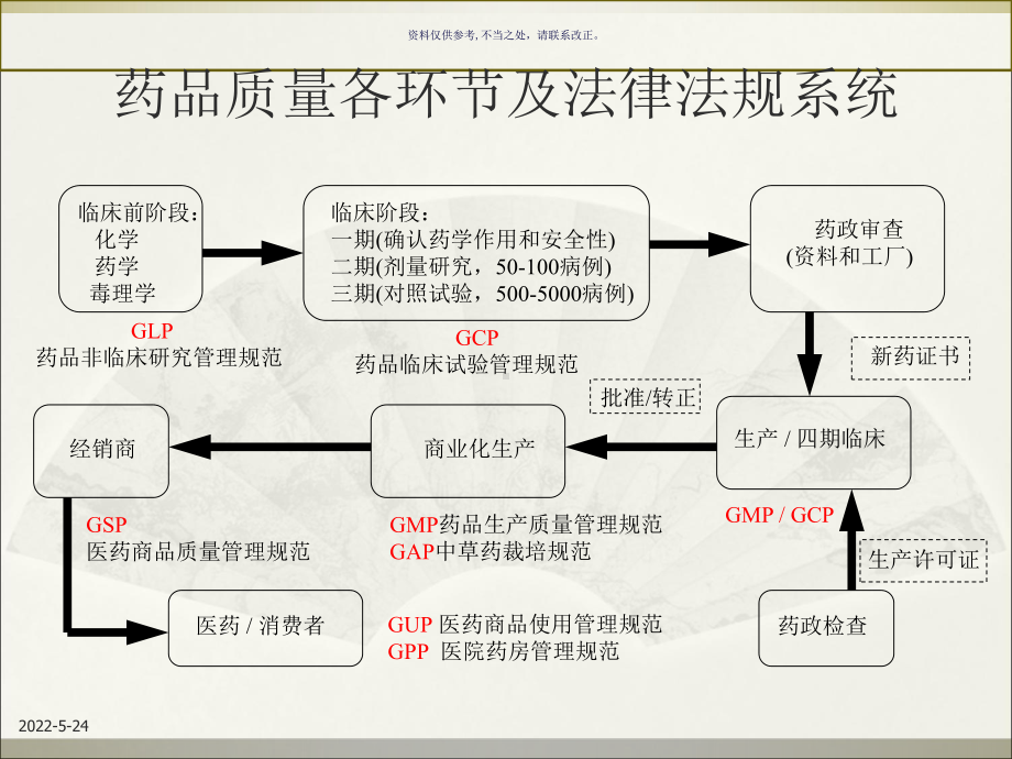 药品生产质量管理规范培训课件.ppt_第3页