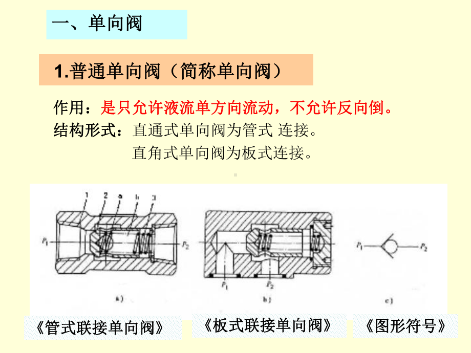 液压与气压传动二课件液压控制元件与基本回路.ppt_第2页