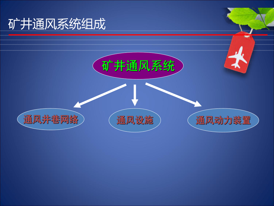 一通三防基础培训课件讲义.ppt_第3页