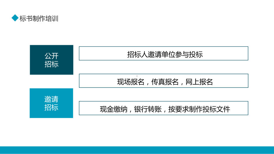 招标挂网及文件的获取标书制作培训图文PPT课件模板.pptx_第2页