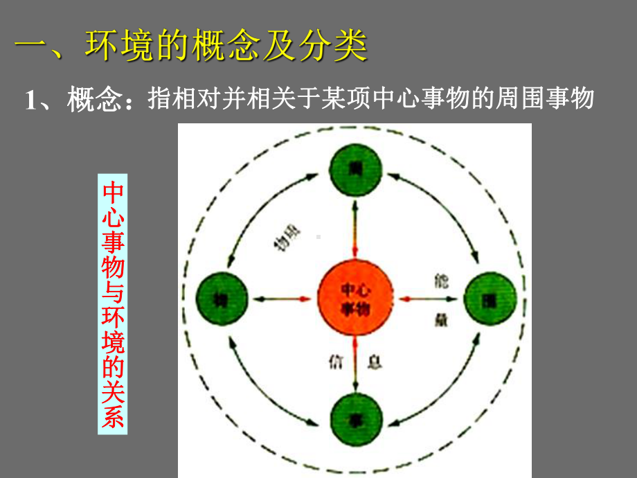 1.1我们周围的环境课件.ppt_第2页