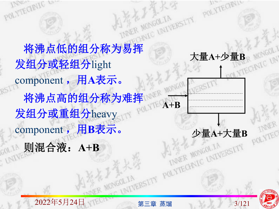 化工原理-蒸馏课件分析.ppt_第3页