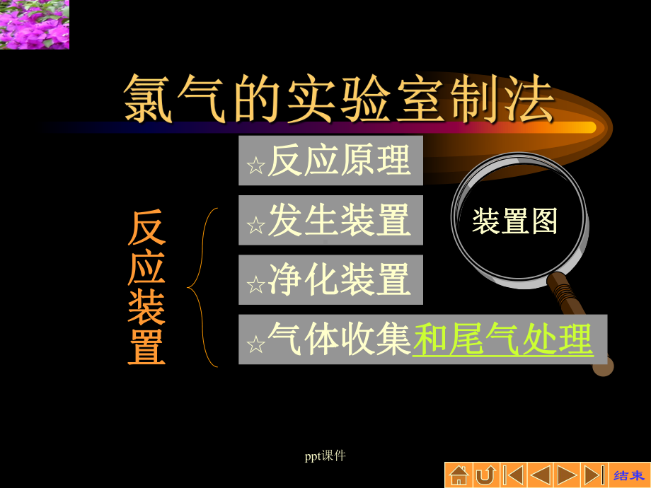 氯气实验室制法-ppt课件.ppt_第3页