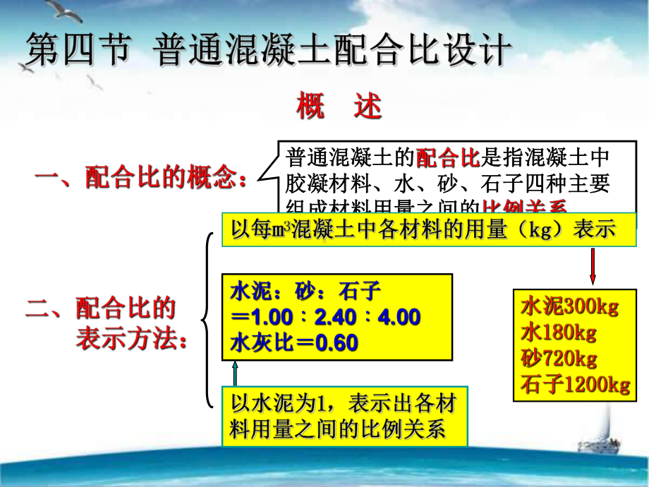 普通混凝土-ppt课件.ppt_第1页