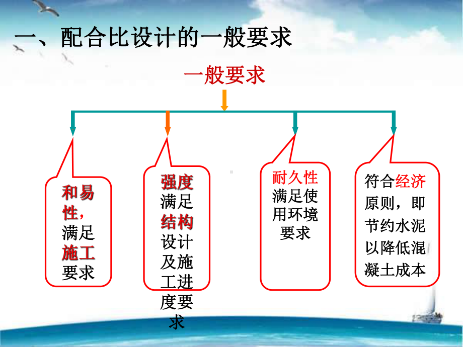 普通混凝土-ppt课件.ppt_第2页