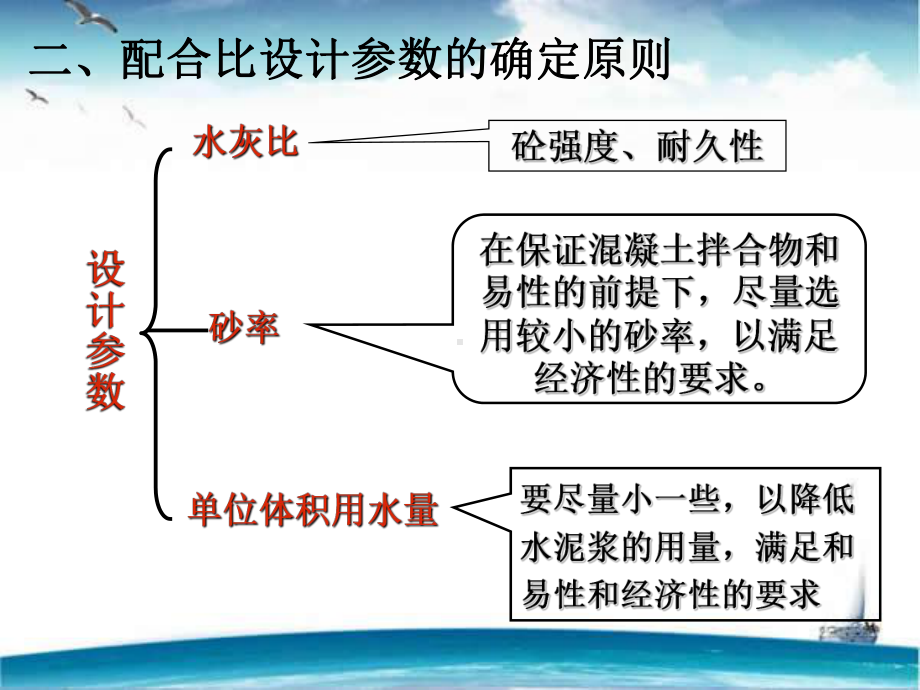 普通混凝土-ppt课件.ppt_第3页