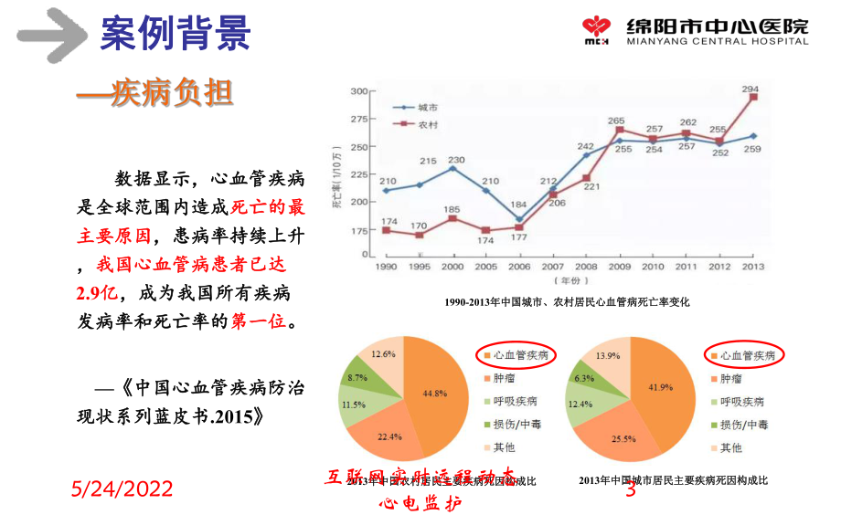 互联网实时远程动态心电监护课件.ppt_第3页