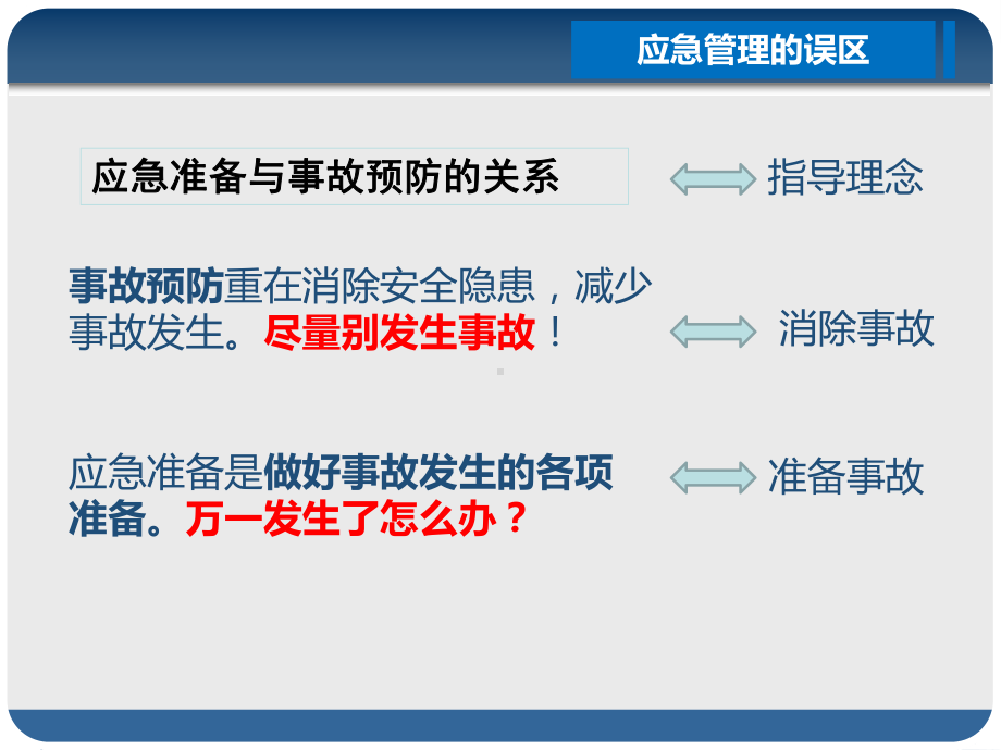 安全生产应急培训PPT课件.ppt_第2页