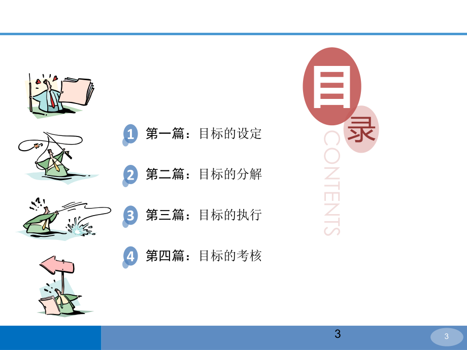 目标管理培训ppt课件.ppt_第3页