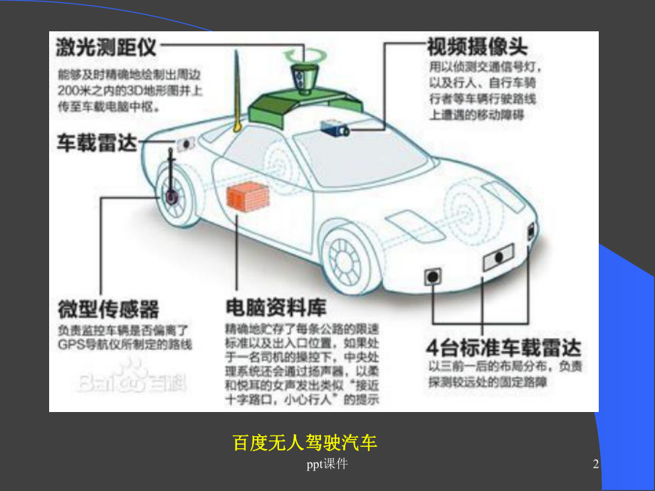 无人驾驶汽车环境感知技术-ppt课件.ppt_第2页