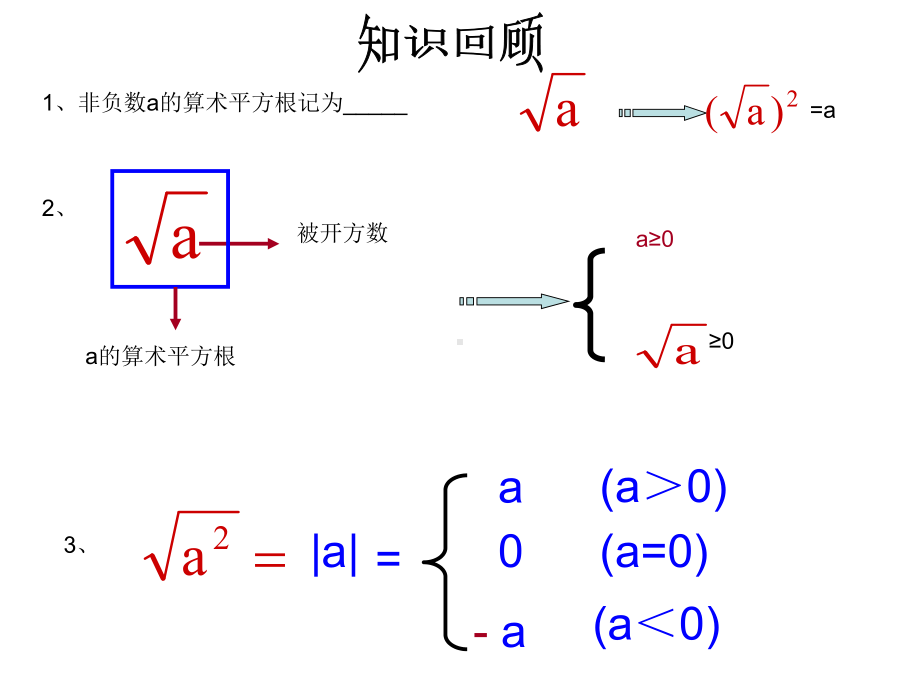 估算平方根和计算器开方学习课件PPT.ppt_第1页