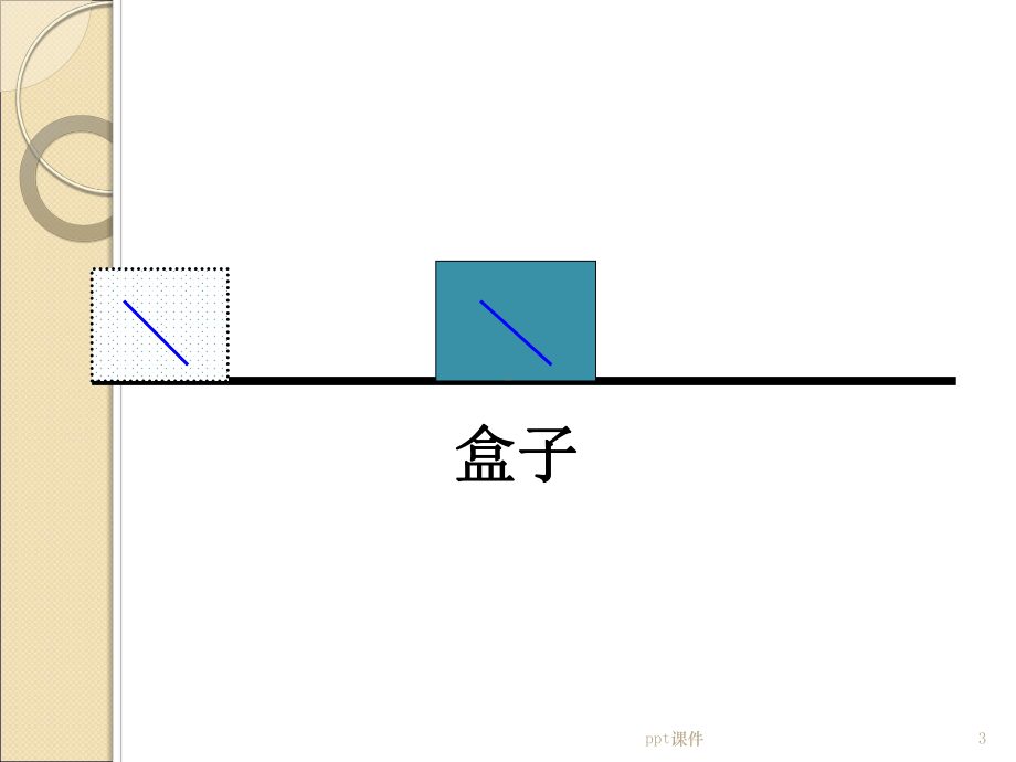 物体的运动方式-ppt课件.ppt_第3页