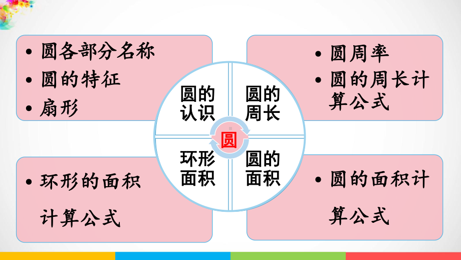 青岛版（六三制）六年级上册数学五完美的图形-圆回顾整理ppt课件.pptx_第3页