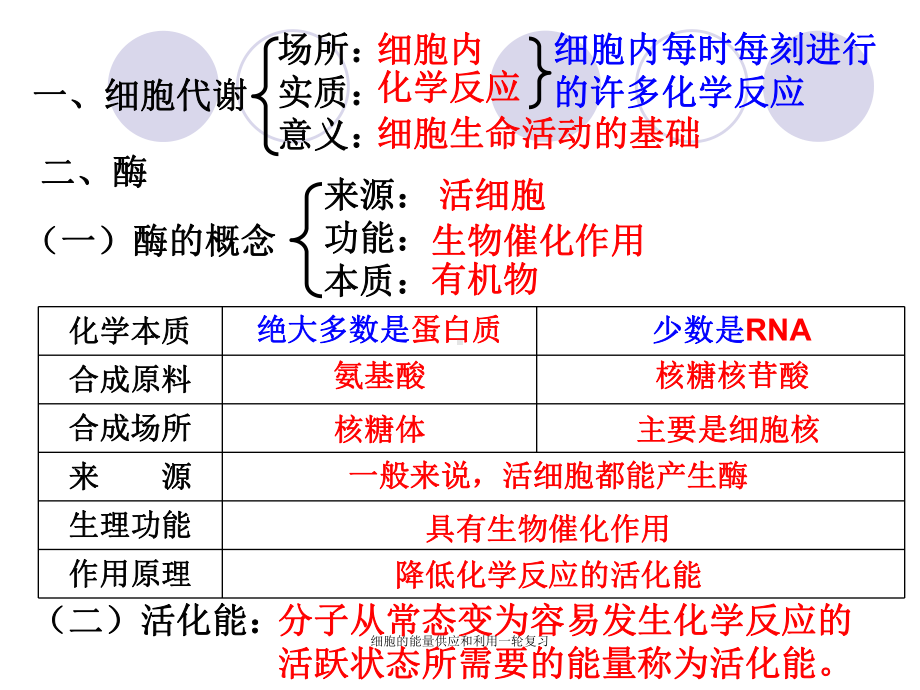 细胞的能量供应和利用一轮复习-ppt课件.ppt_第2页