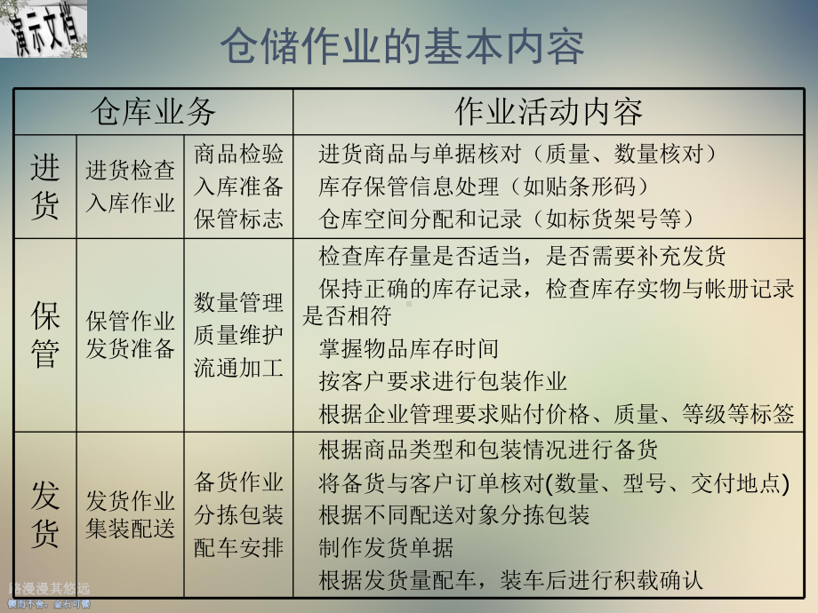 企业仓库管理人员培训课件.ppt_第3页