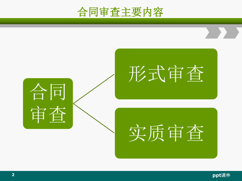 合同审查原则及方法-ppt课件.ppt_第2页