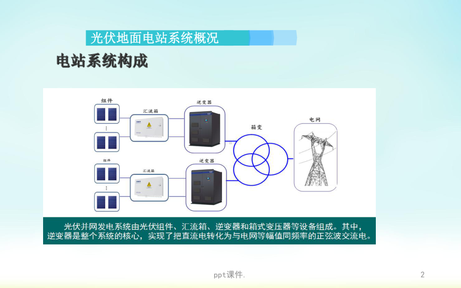 光伏电站运维ppt课件.ppt_第2页