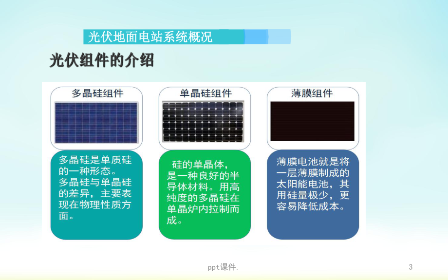 光伏电站运维ppt课件.ppt_第3页