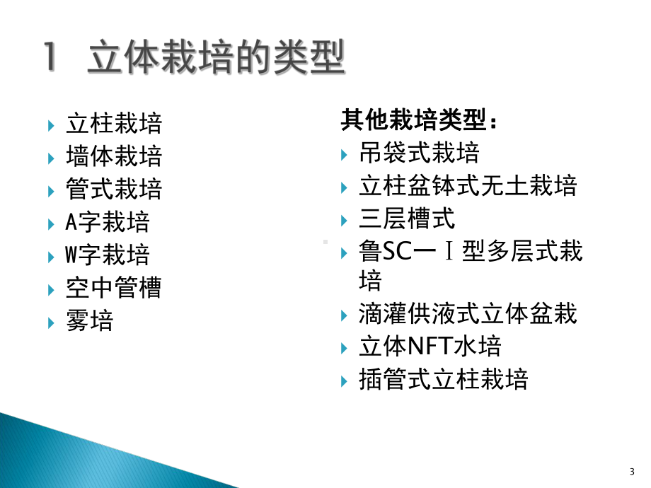 立体栽培科普材料讲述PPT课件.ppt_第3页