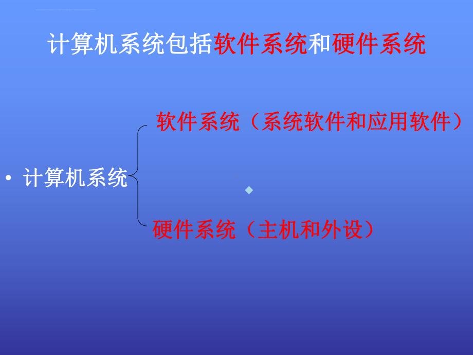 计算机的硬件软件了解计算机系统的组成ppt课件初.ppt_第2页