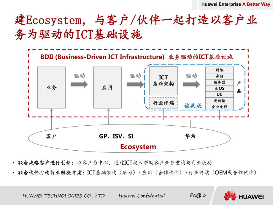 华为公司渠道政策PPT课件.pptx_第3页