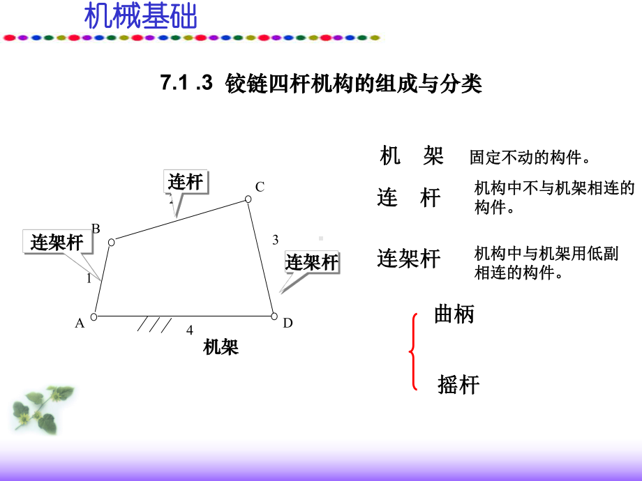 机械基础第七章平面连杆机构课件.ppt_第3页