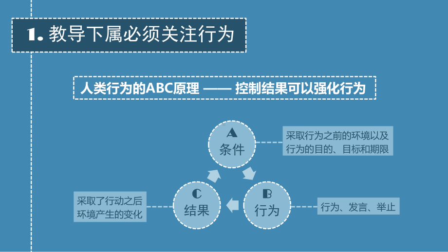 《带人的技术》读书笔记PPT作品.pptx_第3页