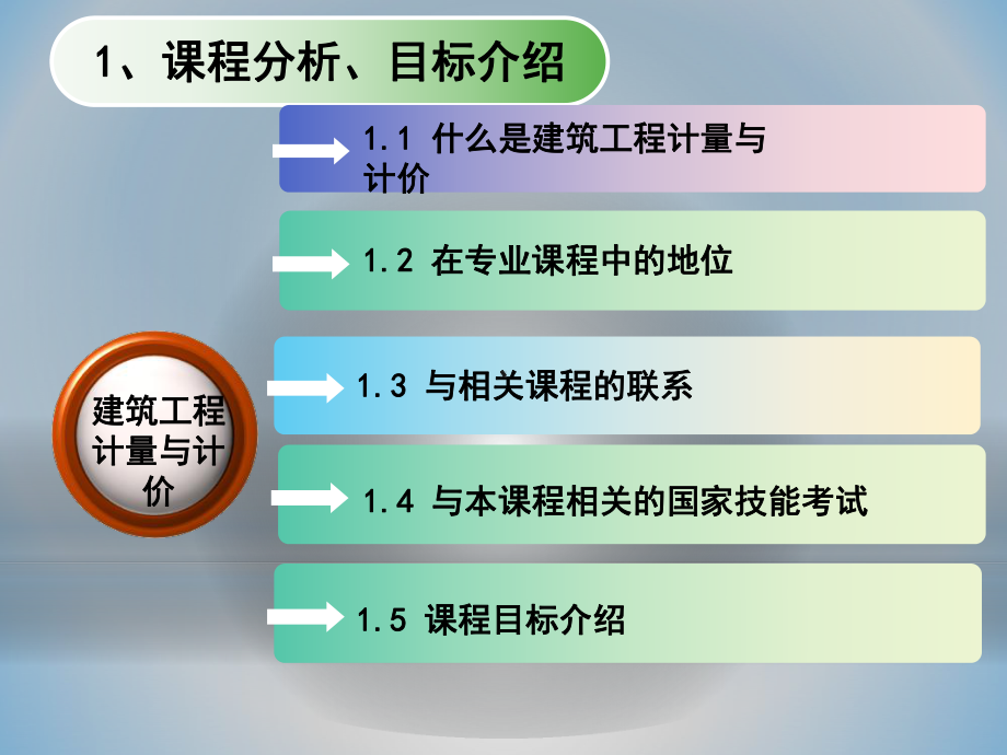 建筑工程计量与计价说课-课件.ppt_第3页