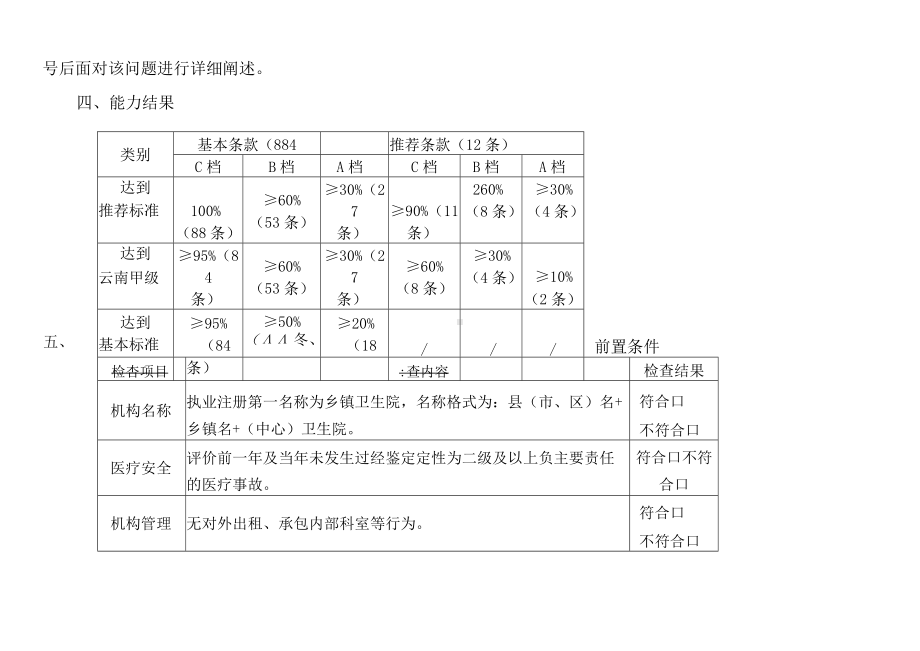 乡镇卫生院现场验收记录表（2021年）.docx_第3页