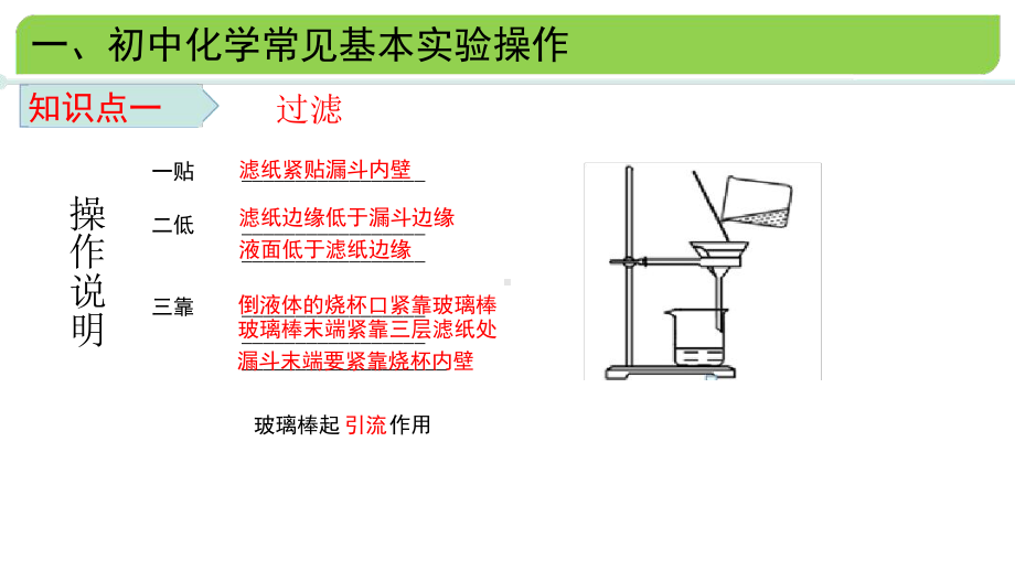 2020届山东济南中考化学二轮专题复习-化学实验基本能力考查类题目课件共24张.ppt_第3页