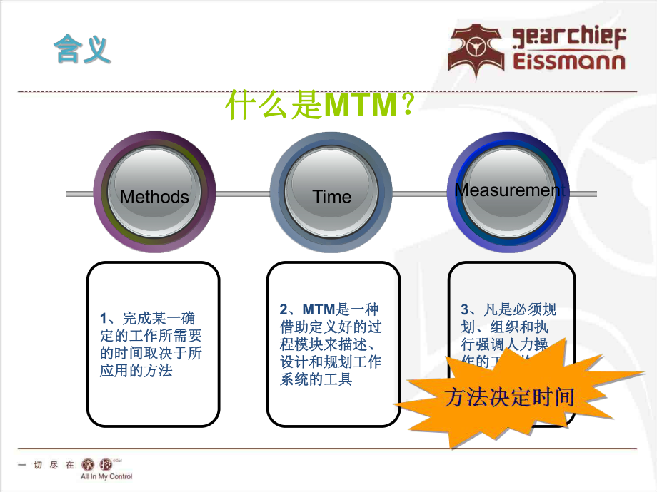 MTM1基本方法专题培训课件.ppt_第2页