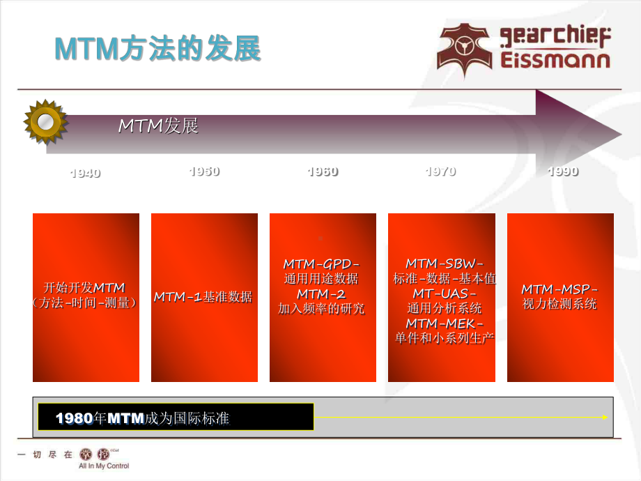 MTM1基本方法专题培训课件.ppt_第3页