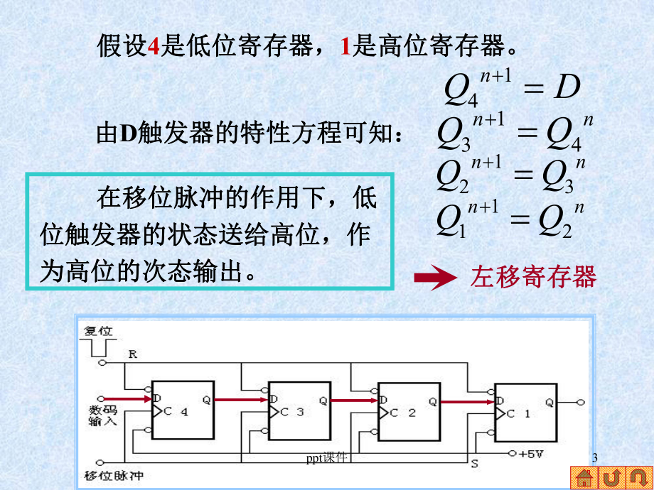 寄存器的设计-ppt课件.ppt_第3页