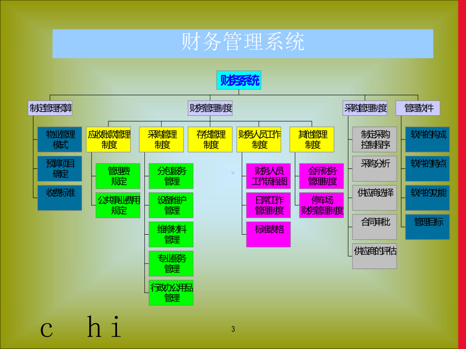 物业财务管理培训ppt课件.ppt_第3页