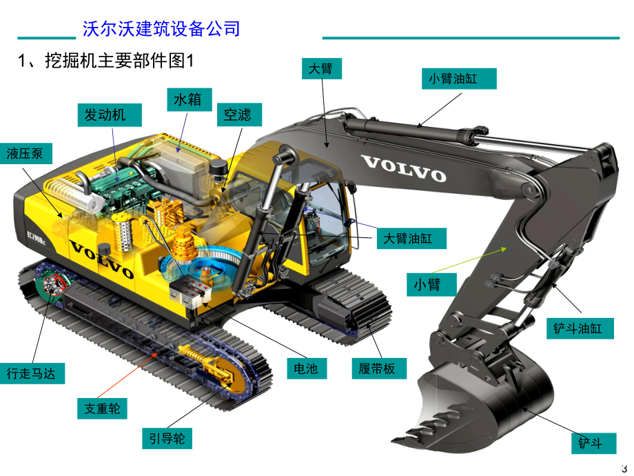 沃尔沃挖掘机产品介绍及培训-ppt课件.ppt_第3页