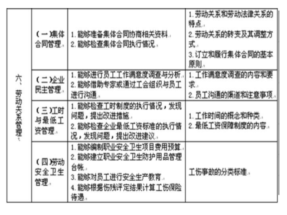 7劳动关系管理-PPT课件.ppt_第3页