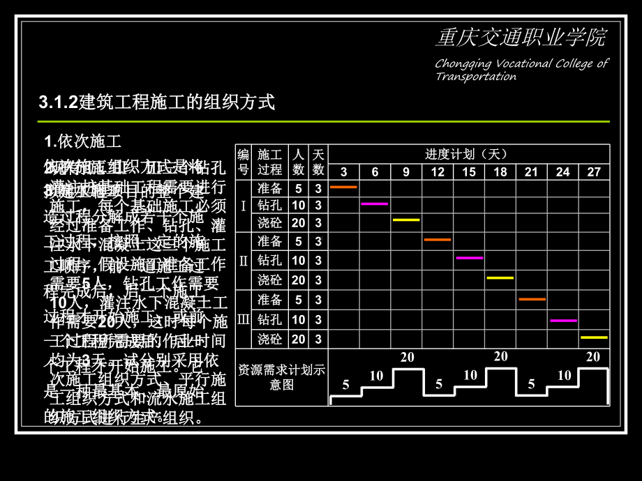 建筑工程项目管理课件(PPT-100页).ppt_第3页