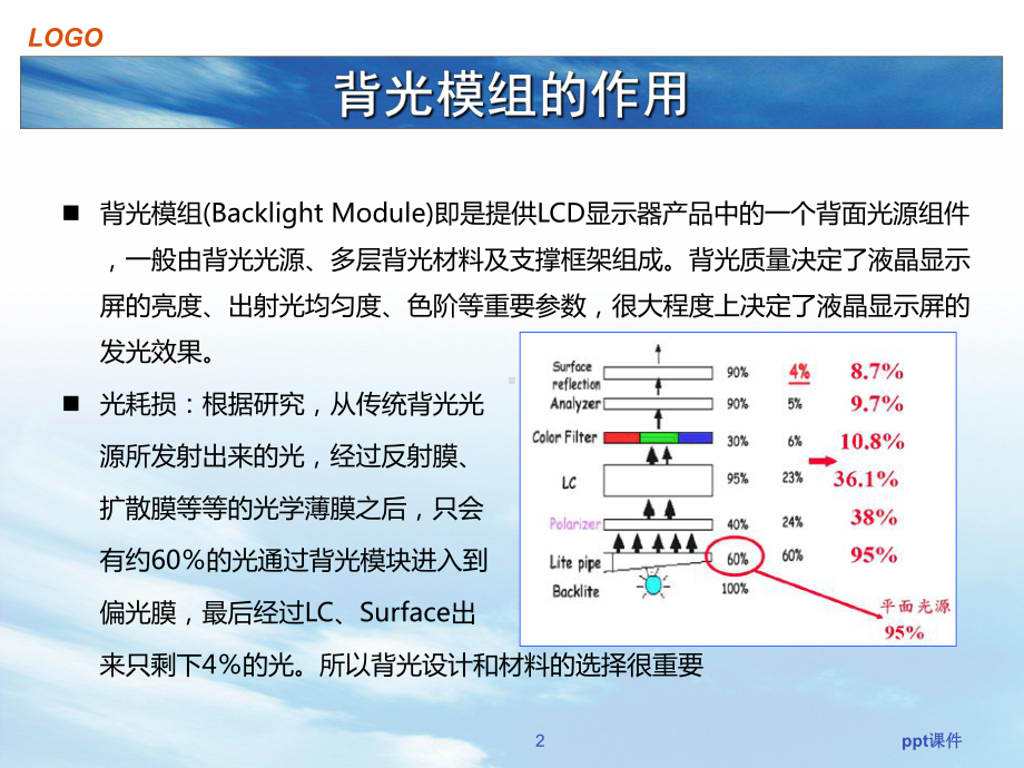 背光模组结构及材料简介-ppt课件.ppt_第2页