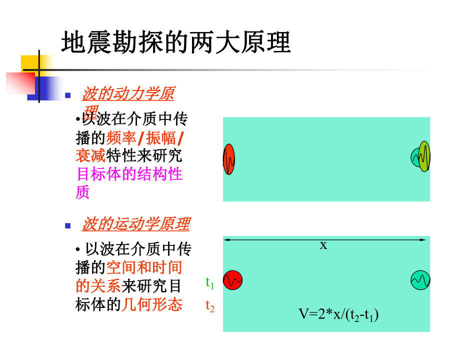 地震勘探-应用地球物理概论-课件-ppt.ppt_第3页