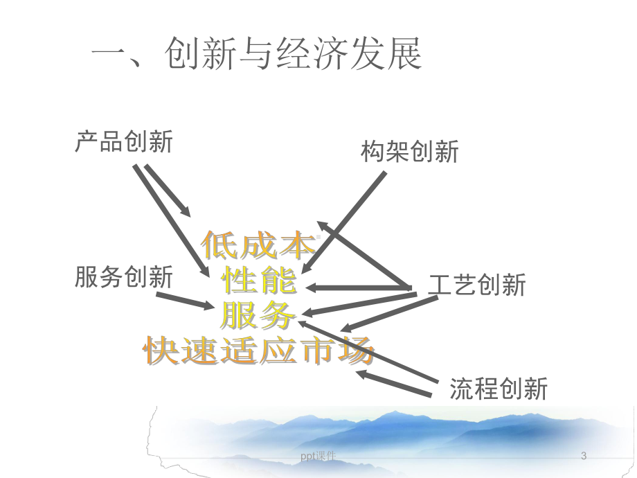 技术创新-ppt课件.ppt_第3页