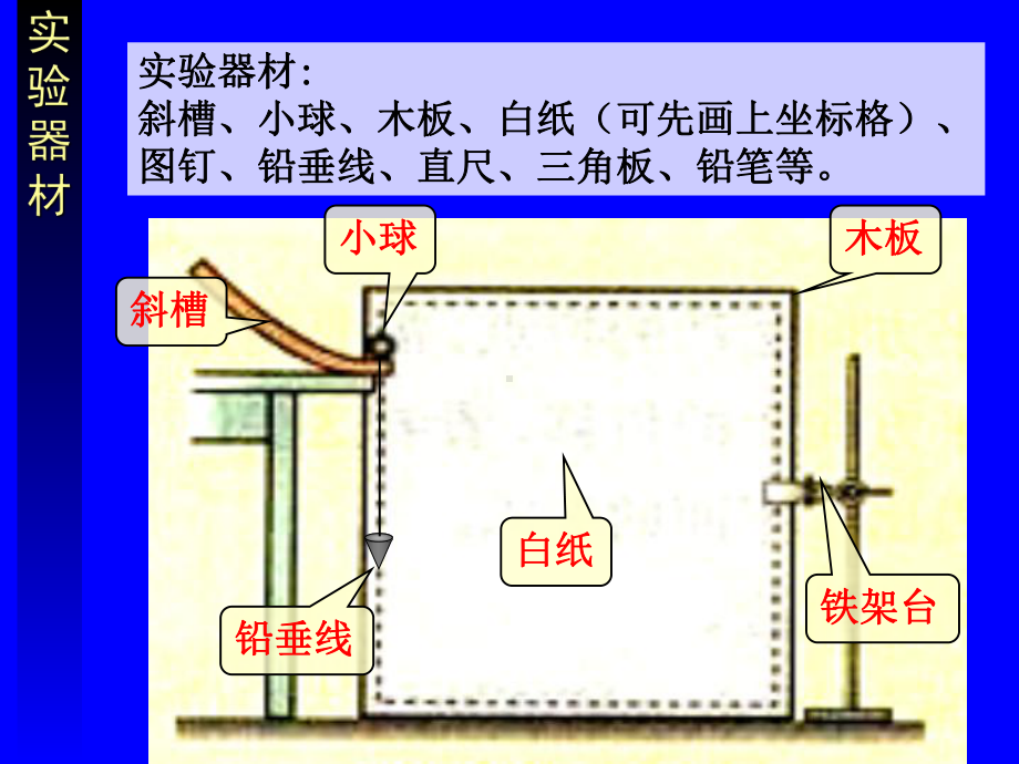 实验：研究平抛运动ppt课件.ppt_第3页