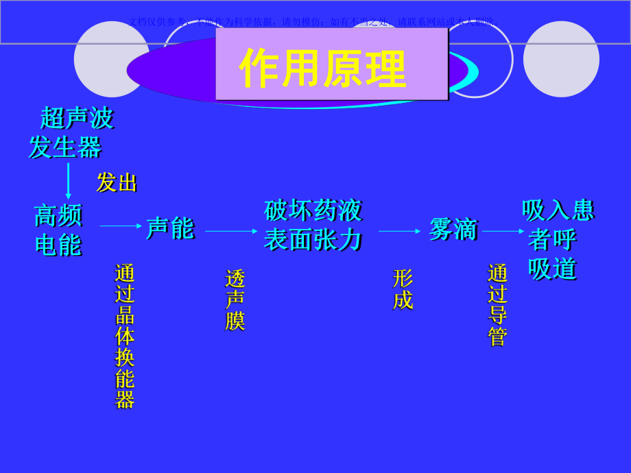 雾化吸入法操作流程课件.ppt_第3页