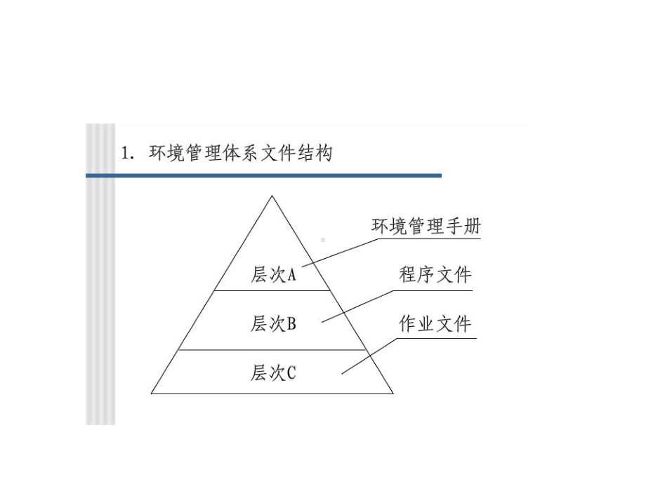 体系文件编写要求专题培训课件.ppt_第2页